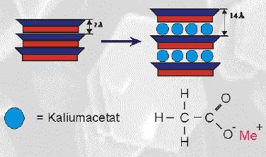 Herstellung von Nanokompositen auf Kaolinitbasis Kaolinit: Vereinfachte Darstellung