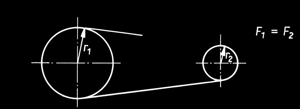 84 Dynamik der Rotation Drehmomentenwandlung Zahnradgetriebe (s. 2.2.2). Am Umfang beider Räder greift dabei die gleiche Kraft an: F 1 = F 2.