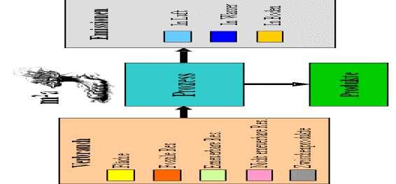 3. Perspektiven für Brenner Verschiedene Ansätze zur Beurteilung von Gesamtsystemen Well-to-Wheel Well-to-Wheel steht für den ganzheitlichen Ansatz der Gesamtkette von der Kraftstoffbereitstellung