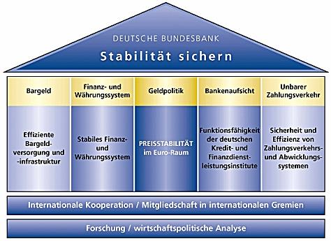 Stabilität steht auch im Mittelpunkt unseres Kerngeschäftsfelds Finanz- und Währungssystem. Am 28.