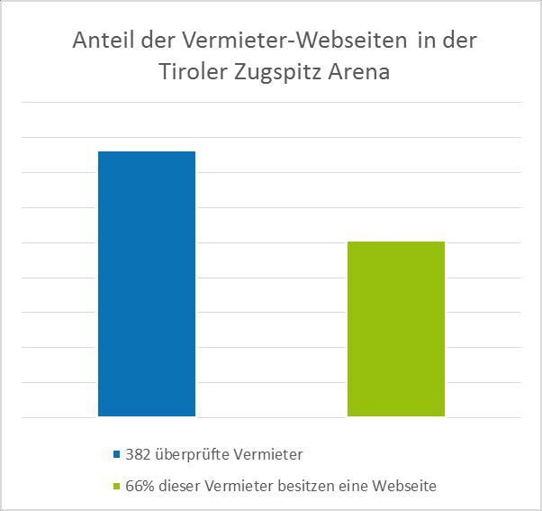 Januar 2015 bis Dezember 2015 51 Coachingtermine: ca.