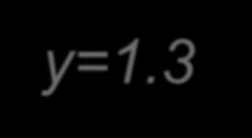 Variablen: Wertzuweisung Beispiel: y=1.3 (Zur Erinnerung: Der Punkt ist das Dezimaltrennzeichen!