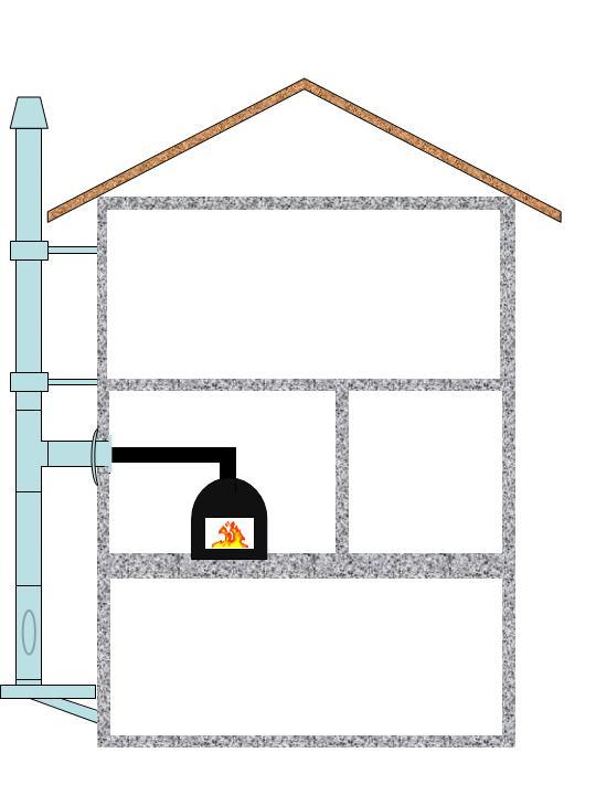Außenkamin - mit größerem Wandabstand Dachüberstand oder sonstige Hindernisse