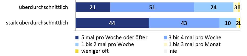 Conners et al., 1996, online abrufbar z.b. unter: www.bmi-online-rechner.de).