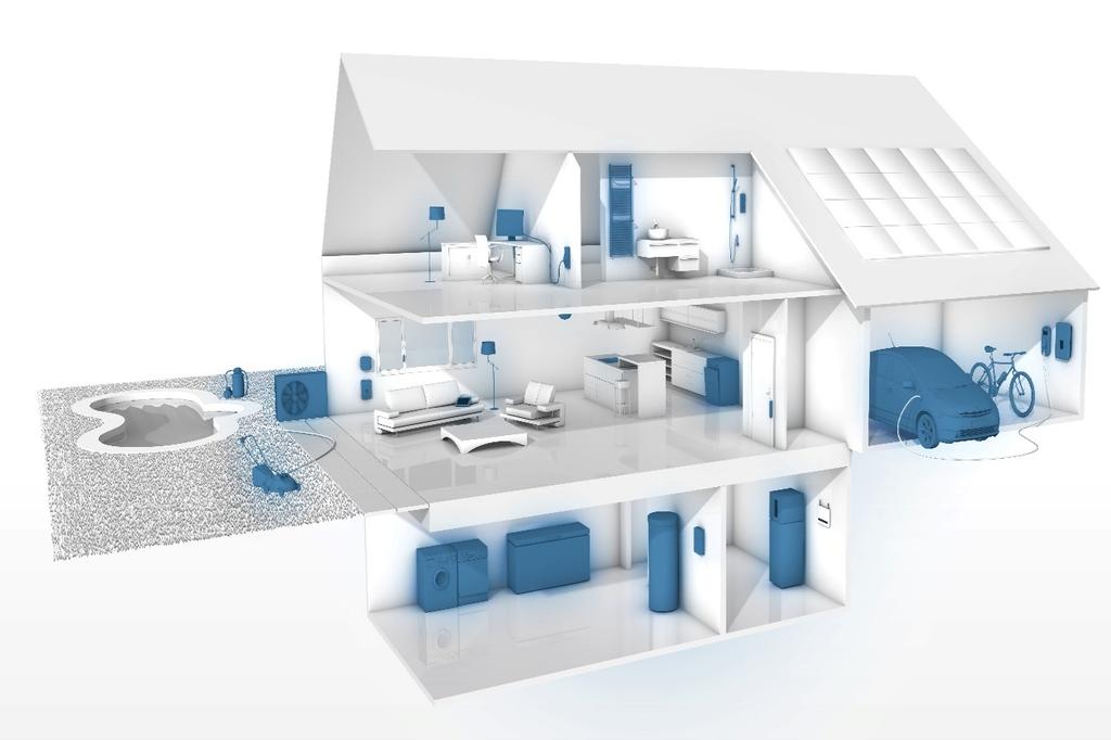 Smart Home Trends Visualisieren Steuern Photovoltaik System
