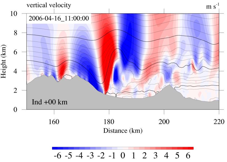 WORK IN PROGRESS WRF-Modellierung Stefano Serafin,, et al.