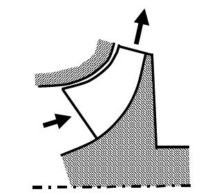 Halbaxialrad, Diagonalrad Axialrad Dichteänderung im Fluid Inkompressibel