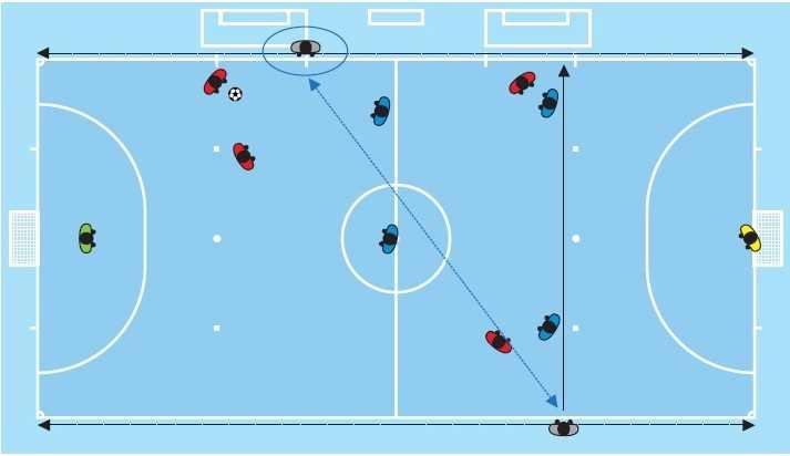 8. Stellungsspiel Futsal-Regeln, Auslegung und Zeichengabe 8.