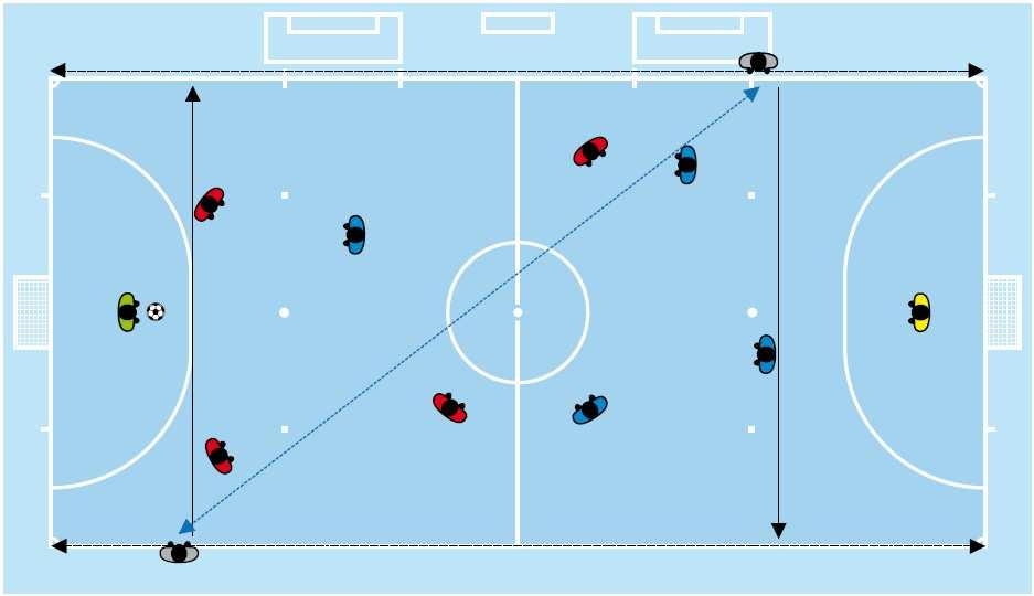 8. Stellungsspiel Futsal-Regeln, Auslegung und Zeichengabe 8.5 Laufendes Spiel.