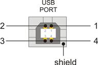 Montage 3.4 Anschlüsse Es gibt zwei Arten von Anschlüssen: USB Port Type B und den CF-Karten Einschub.