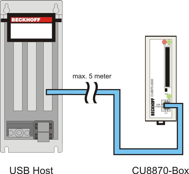 Betrieb P20 CF LOCK off keine CF-Karte ist eingelegt leuchtet grün CF-Karte ist richtig eingeschoben und elektrisch verbunden.