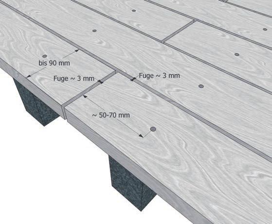 Das Achsmaß wird passend zu folgender Tabelle gewählt: Dielenbreite Achsmaß Fugenbreite 140 mm 500 mm 5 mm 120 mm 450 mm 5 mm 90 mm 400 mm 3 mm 50 mm 400 mm 3 mm HINTERLÜFTUNG Damit die Unterseite