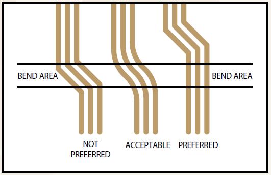 Flex und Rigid-Flex Design Rules Leiterbahnen im Biegebereich: Nicht erlaubt Akzeptiert Bevorzugt Die Leiterbahnen sollen
