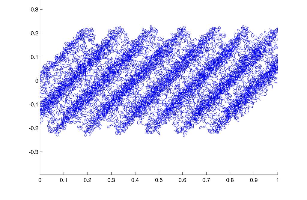 Stochastisches Vlies: Einfluss Filamentanordnung Spinnen 4800 m/min, Band 400 m/min, σ MD = 12