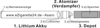 Die Komponenten der ezigarette 1. Lithium Akku mit integrierter Elektronik und Betriebsanzeige 1.a) 2. Atomizer (Verdampfer) 3. Depot mit Flüssigkeitspatrone Wie funktioniert die ezigarette?