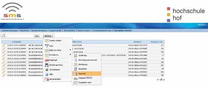 Abbildung 2: Beispiel für interaktive Berichte Abbildung 3: Darstellung der Cluster-Ressourcen im Enterprise Manager 12c Anwendungen, Daten und Dateien lassen sich über die eingebauten