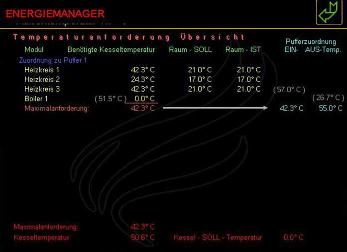 Energiemanagement Energiemanagement Im Energiemanagemnt wird auf Grund der Einstellung des Kessels die zusammengestellte Energieberechnung angezeigt.
