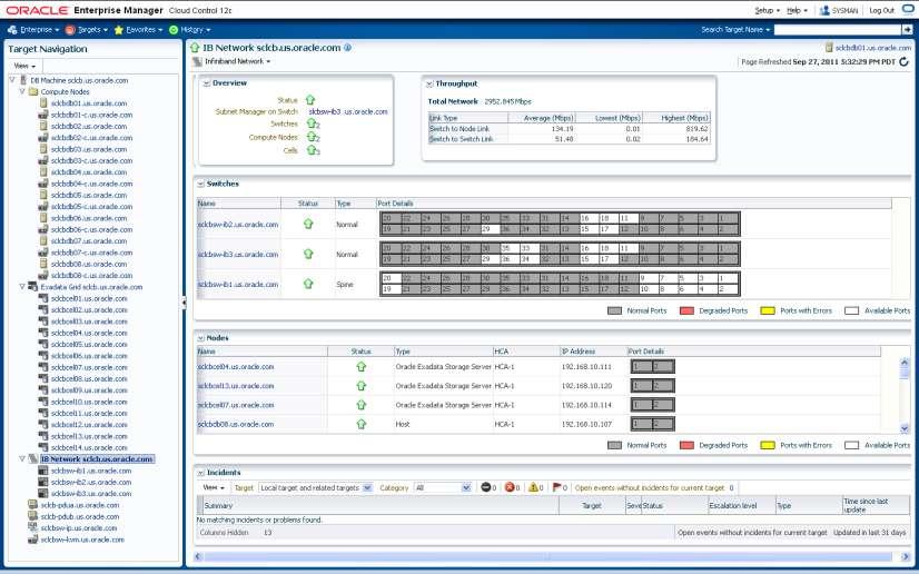 Exadata Enterprise Manager 12c