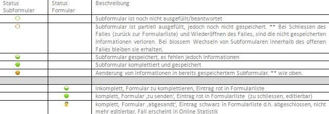 1.6. Unterstützte Sprachen Die Applikation arbeitet in den Sprachen (oben rechts) erlaubt eine Vergrösserung/Verkleinerung der Bild- rechts) wird diese aktiviert. Ein Klick auf schirmanzeige.