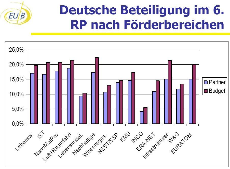 Rückblick: 6.