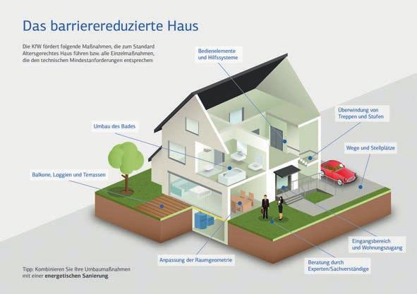 GGT-Schulungsangebote 2016 GGT BAUEN und WOHNEN Demografie goes green: Zukunftsfähig sanieren energetisch und barrierefrei 2-Tages-Seminar, Iserlohn Zielgruppe Gebäudeenergieberater Architekten