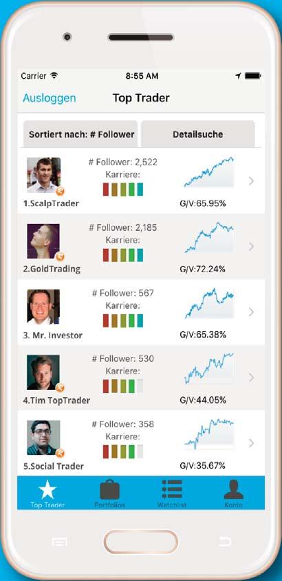 Trading Karriere beachten Bei ayondo können Top Trader eine Karriere durchlaufen.