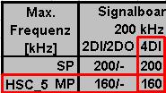 Das Signalboard SB 1221 DC 200 khz 4xDI ermöglicht die Nutzung von zwei schnellen Zählern in Gruppen (HSC_1 und HSC_2 oder HSC_5 und. -> Wir wählen die schnellen Zähler HSC_5 und HSC_6.