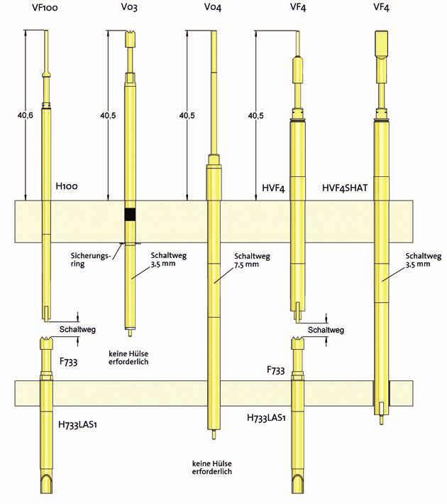 Verraststifte Typische Stiftekombinationen für Verraststifte Schraubstifte für Verrastprüfungen von Kabelbaum Steckern Verraststifte werden benutzt, um Kabelbäume und Stecker zu prüfen.