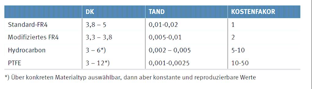 Vier Hauptgruppen