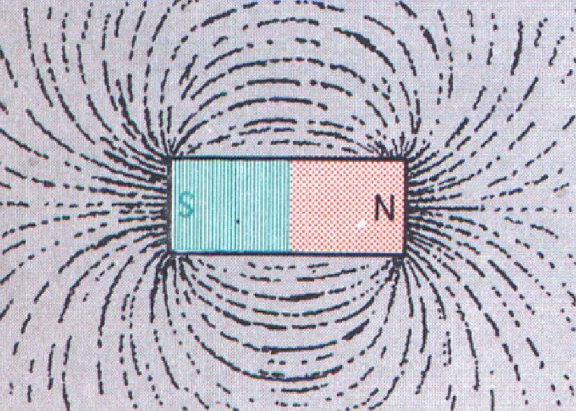 3 Eugen J. Winkler / Elektrizität, Magnetismus und Radiästhesie Magnetische Felder Dieses Bild zeigt die Stellung von Magnetnadeln im magnetischen Feld.