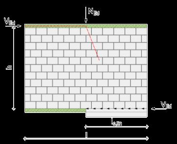 Bild 8-10: Verlauf der Schubspannung über den Wandquerschnitt: links: h/l 1; rechts h/l 2 Derzeit wird in den deutschen Normungsgremien eine formale Umstellung des Nachweises der