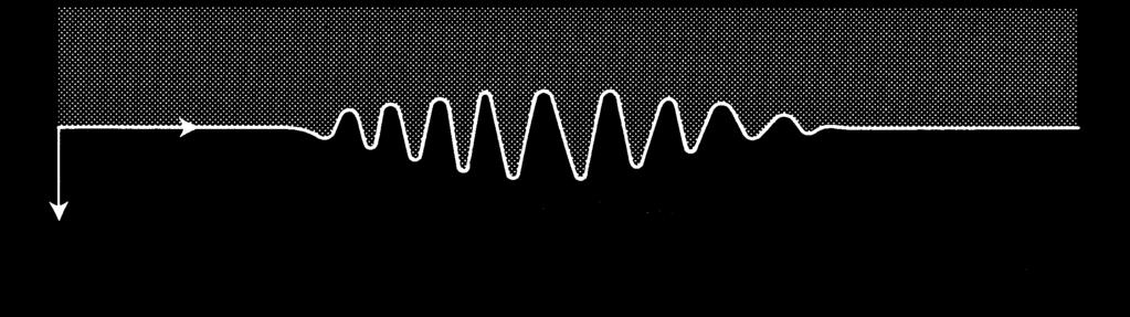 x 2 x 1 x 2 = x t 1, ) g Abbildung 9.1: Eine Gruppe von Oberflächenwellen auf tiefem Wasser. Abbildung 9.2: Stationäres Wellenbild in der Strömung (a) vorbei an einem Schiff, (b) vorbei an einer Angelleine.