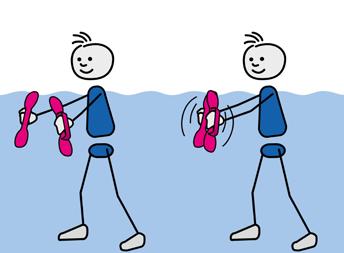 Aquafitnessprogramm Zirkeltraining - Neue Materialien - Einsteiger/-innen Vorbemerkungen/Ziele Das Zirkeltraining ist eine spezielle Trainingsmethode zur Steigerung der Kondition und bietet Spaß und