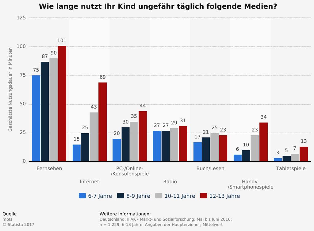 meritorische und