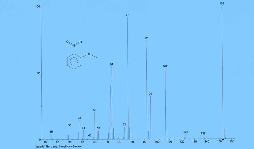 Aromat -OCH3 -CH3 - NO2 Massenspektrum
