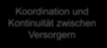 Infrastruktur Risiko- und Sozialstruktur der Bevölkerung bzw.