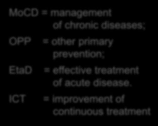 primary prevention; EtaD = effective treatment