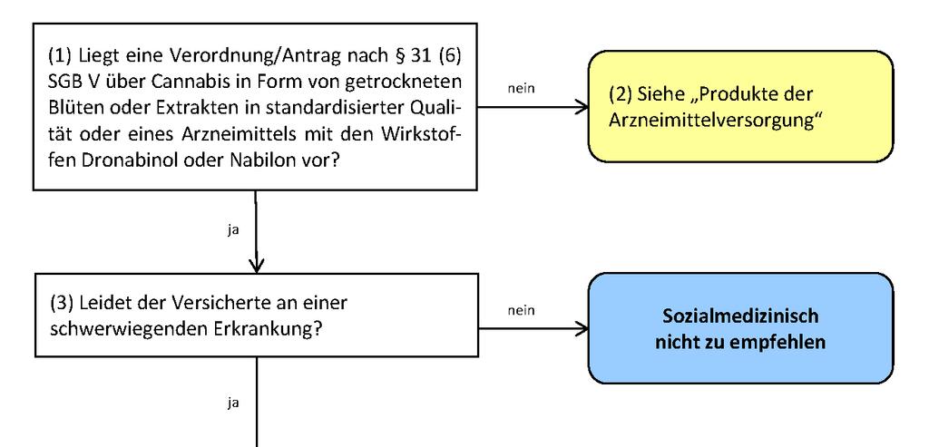 Hinweise zur