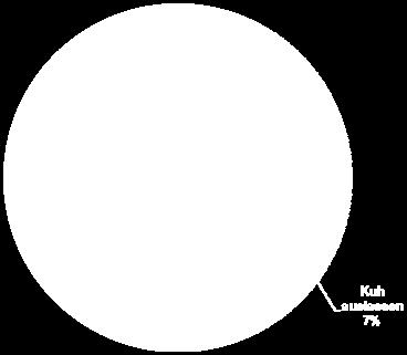 Melkständen (Beispiel Fischgrätenmelkstand 2 x 12, hohe Automatisierung)