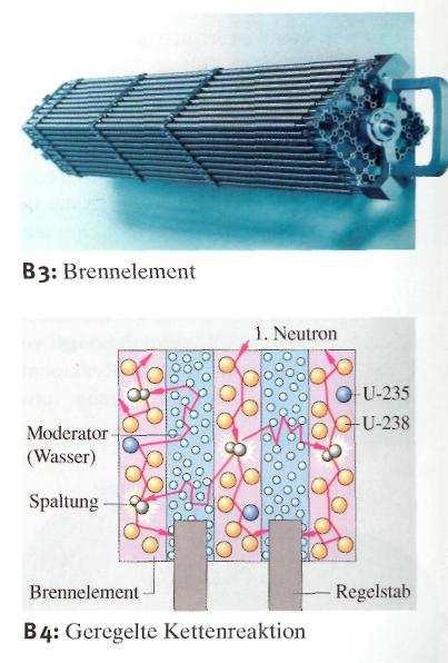 Thema: Kernkraftwerke (nach Lehrbuch Dorn-Bader zusammengestellt) Seite: 3 von 6 Kernkraftwerke 1. Wie funktioniert ein Reaktor?