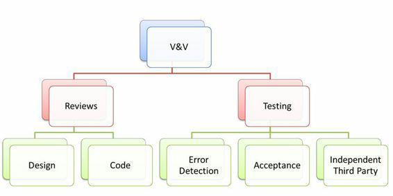 (6) Sftware Acceptance Sftware Zertifizierung &