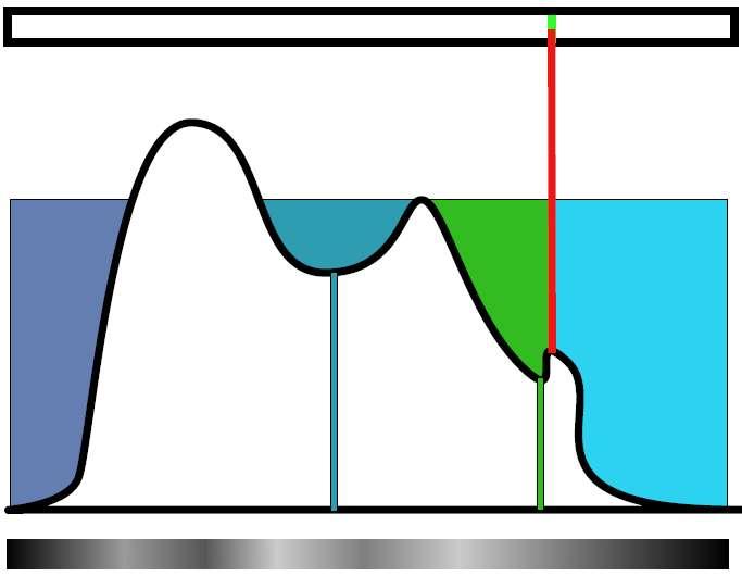 Errichtete Dämme trennen Wasser