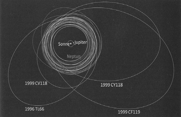 Kleinplaneten und Kometenkerne bilden den Kuiper-Gürtel jenseits der Neptunbahn.