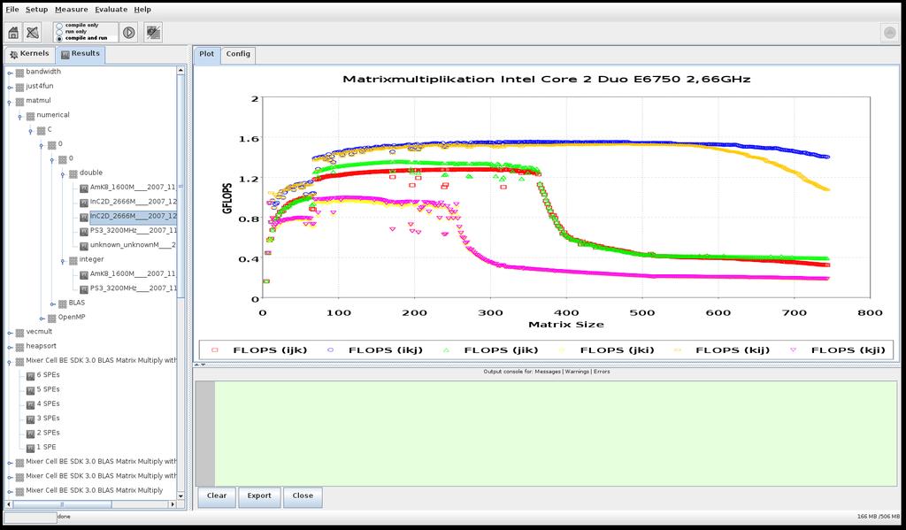 Analyse / Benchmarking Literatur I BenchIT Performance Meassurement for Scientific Applications. Als OpenSource verfügbar unter http://www.benchit.org/.