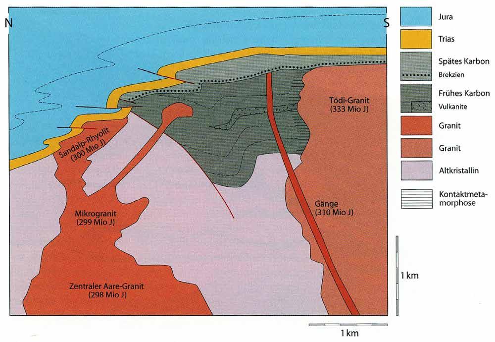Profilschnitt im östlichen Aarmassiv. Die Verbandsverhältnisse zeigen die mehrphasige Entwicklungsgeschichte der Gesteinsserien.