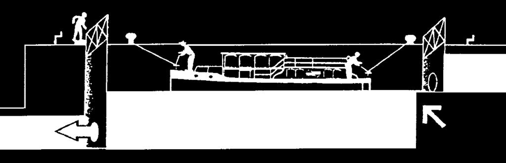 Abwärtsschleusen Vorne und hinten am Boot jeweils eine Leine an einem Ende auf einer Klampe belegen.