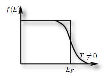 Tunnelhamiltonian Struktur der einzelnen Teile H c = ε kα c kα c kα k,α Kontakte