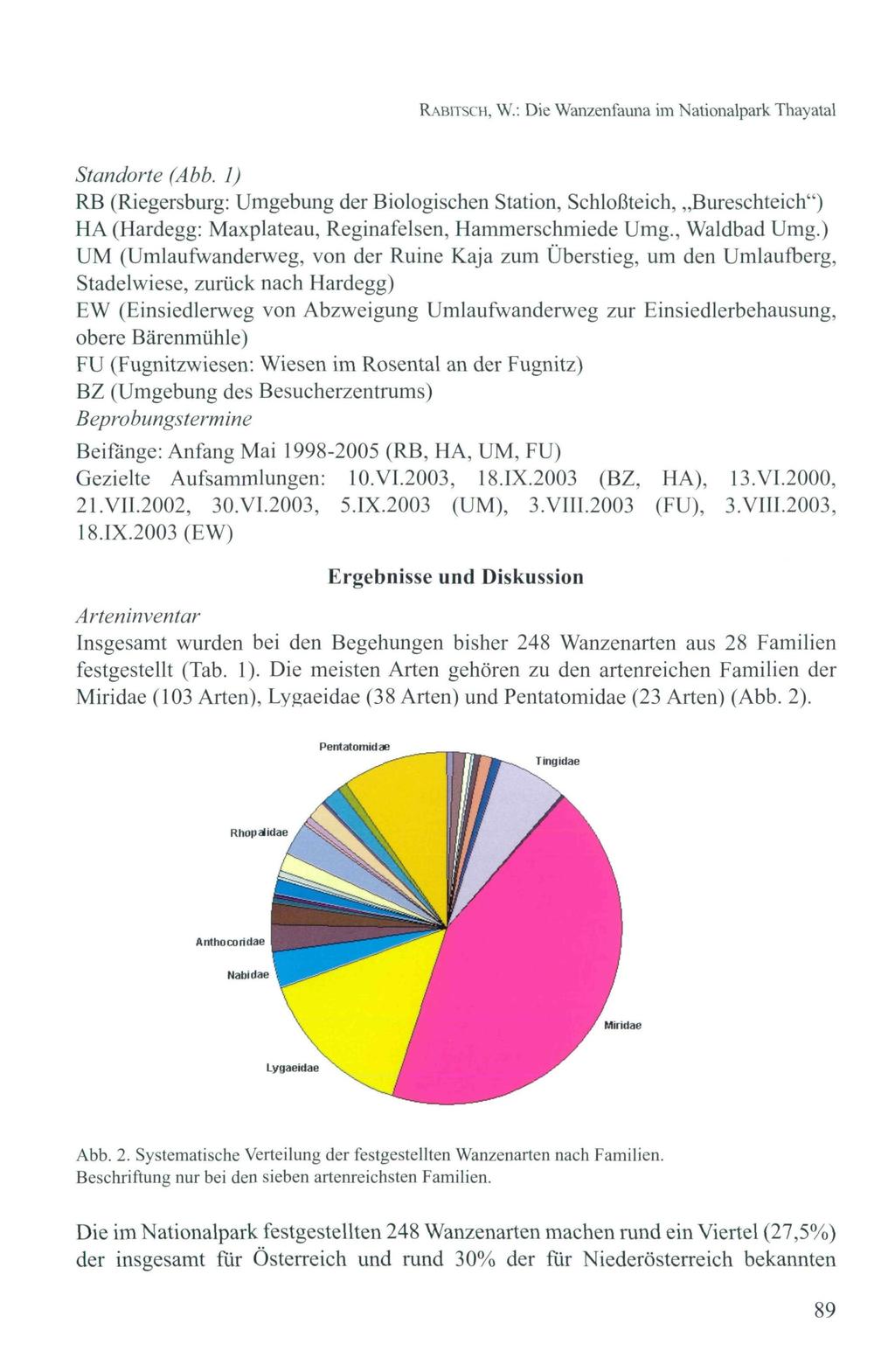 RABITSCH, W.: Die Wanzenfauna im Nationalpark Thayatal Standorte (Abb.