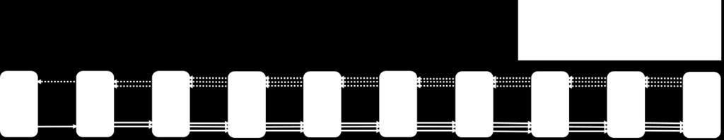 28 Erstellung von Fahrplänen für den Öffentlichen Personennahverkehr Abbildung 2.1: Netzwerk DCL 2014 L = {l 1,, l m }.