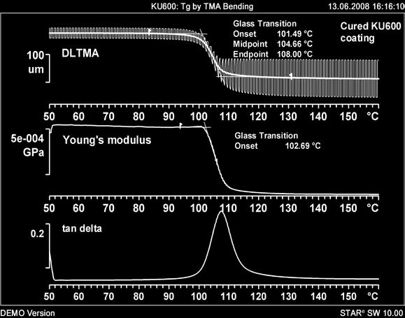 Aus der TMA-Kurve kann auch ein mittlerer Ausdehnungskoeffizient bestimmt werden, so wie in Abbildung 2 zwischen 50 C und 150 C gezeigt wird (Type mean).